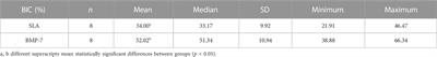 Role of BMP-7 on biological parameters osseointegration of dental implants: Preliminary results of a preclinical study